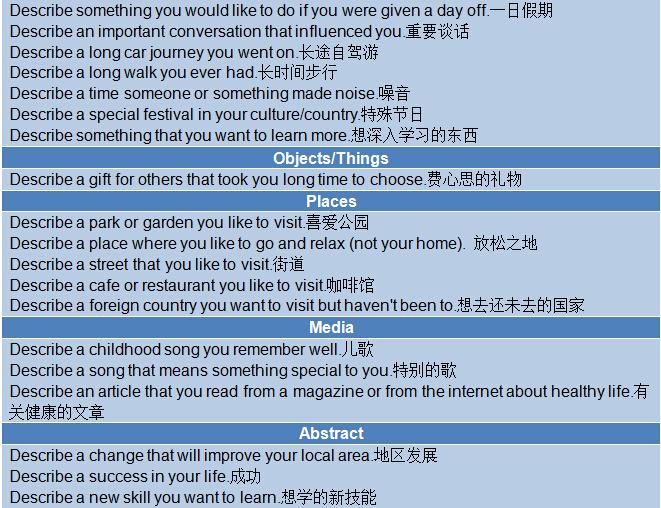 2015年9月26日雅思機經回憶及解析