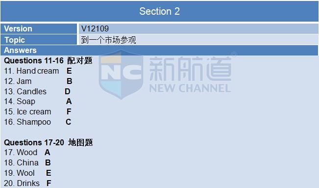新航道版2015年10月8日雅思機經回憶及解析