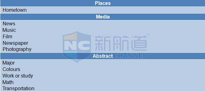 新航道版2015年10月8日雅思機經回憶及解析