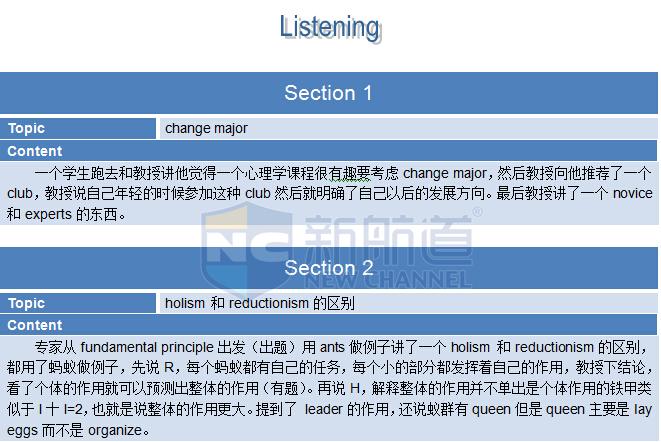 真題解析：2015年10月11日托福機經考試回憶