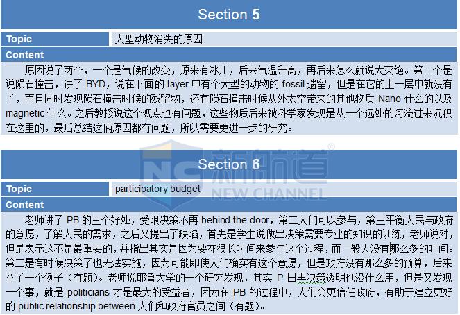 真題解析：2015年10月11日托福機經考試回憶