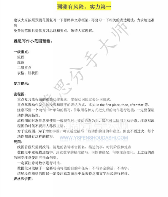 2015年10月31日雅思寫作預測