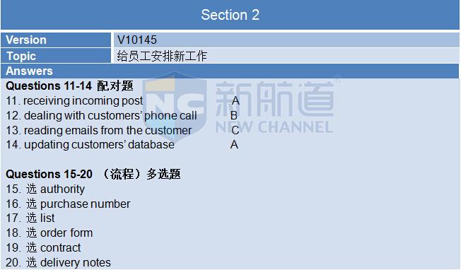A類:2015年10月24日雅思真題回憶-聽力