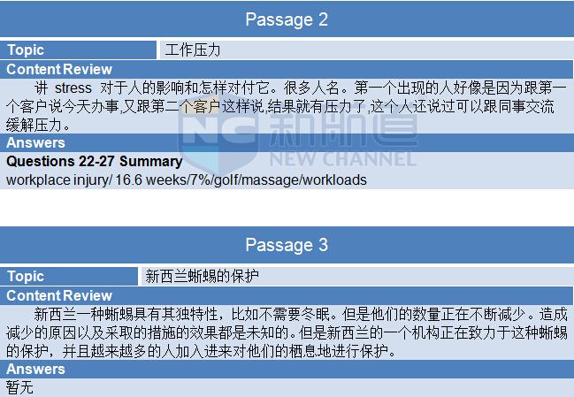 A類:2015年10月24日雅思真題回憶-閱讀