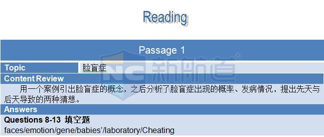 A類:2015年10月31日雅思機經(jīng)回憶及真題解析