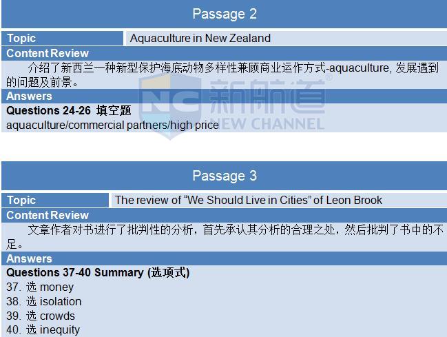 A類:2015年10月31日雅思機經(jīng)回憶及真題解析