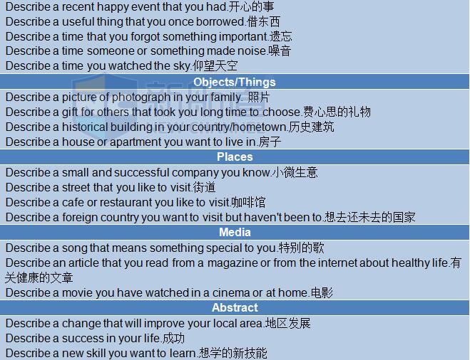 2015年11月14日雅思口語機經回憶及解析