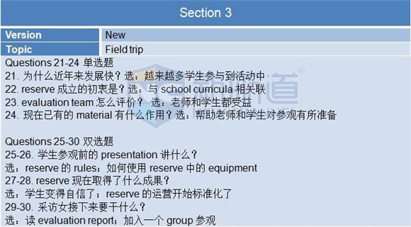 2015年11月19日雅思機經回憶
