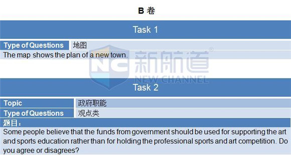 2015年11月19日雅思機經回憶