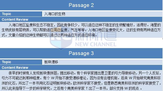 2015年11月21日托福真題回憶-閱讀回憶