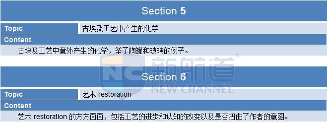 2015年11月21日托福真題回憶-聽力真題