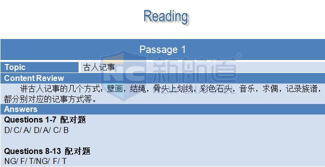 2015年11月21日雅思機經回憶-閱讀機經