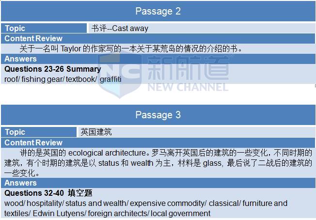 2015年11月21日雅思機經回憶-閱讀機經