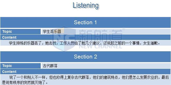 2015年11月29日托福真題回憶及解析