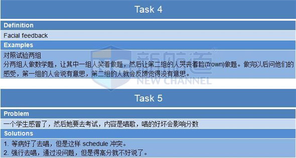 2015年11月29日托福真題回憶及解析