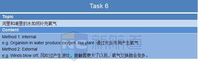 2015年11月29日托福真題回憶及解析