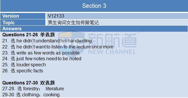 2015年12月5日雅思機經(jīng)回憶及解析-聽力機經(jīng)