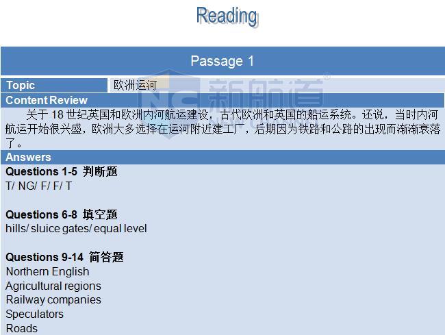 2015年12月5日雅思機經(jīng)回憶及解析-閱讀機經(jīng)