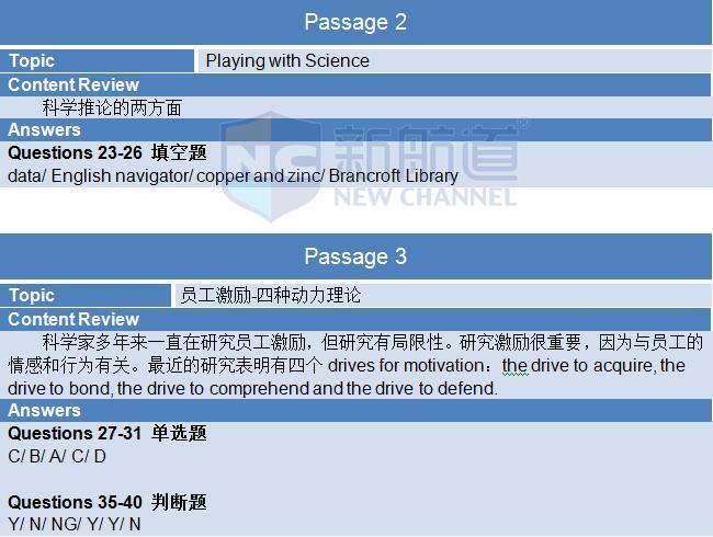 2015年12月5日雅思機經(jīng)回憶及解析-閱讀機經(jīng)