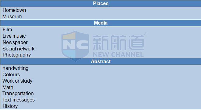 2015年12月5日雅思機經(jīng)回憶及解析