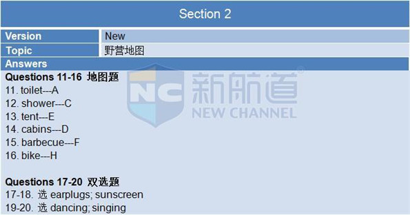 2015年12月19日A類雅思機經回憶+答案