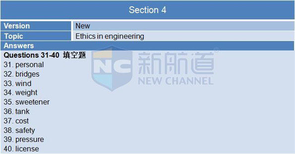 2015年12月19日A類雅思機經回憶+答案