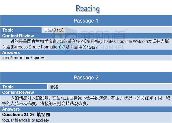2015年12月19日A類雅思機經回憶+答案