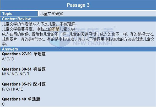 2015年12月19日A類雅思機經回憶+答案