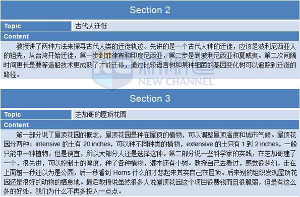 2015年12月20日托福真題回憶及答案解析