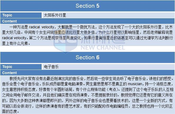 2015年12月20日托福真題回憶及答案解析