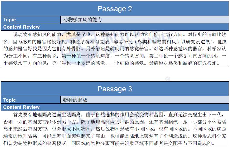 2016-2-28托福真題回憶