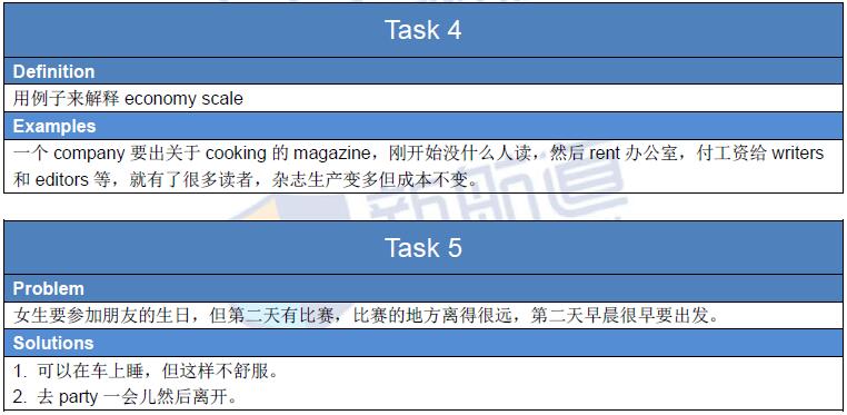2016-2-28托福真題回憶