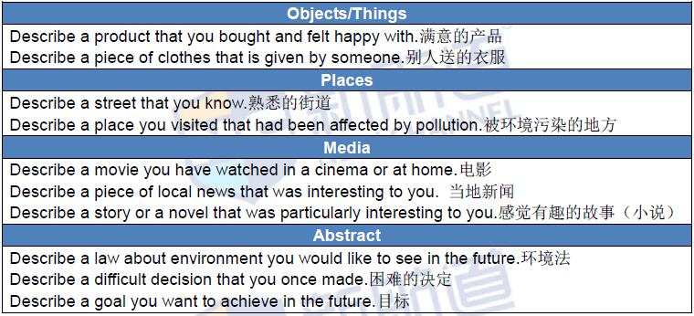新航道2016年3月19日雅思考試回憶及解析