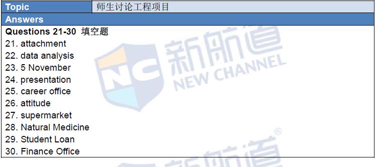 新航道2016年3月19日雅思考試回憶及解析