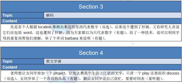 新航道2016年4月23日托福真題回憶
