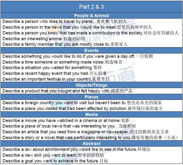 2016.04.21雅思考試題目+答案回憶