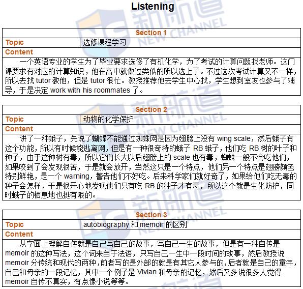 新航道2016年5月7日托福考試真題回憶