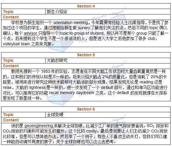 新航道2016年5月7日托福考試真題回憶