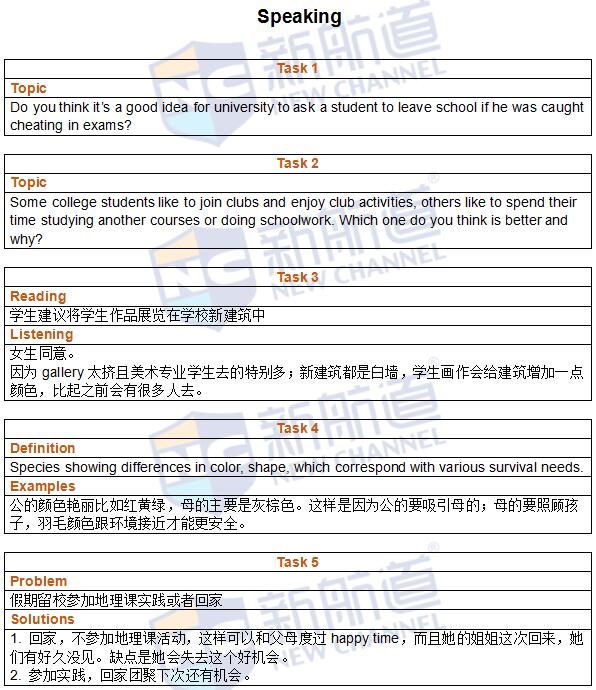 新航道2016年5月7日托福考試真題回憶