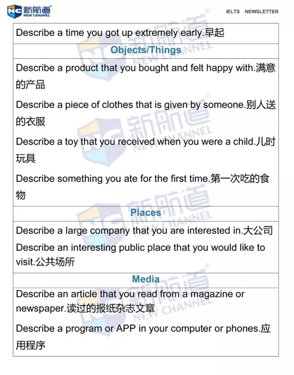 2016年6月4日雅思機(jī)經(jīng)原文回憶及解析