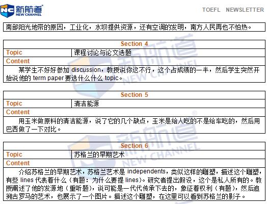 2016年6月4日托福考試回憶