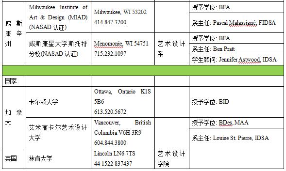 美國工業(yè)設(shè)計(jì)專業(yè)介紹