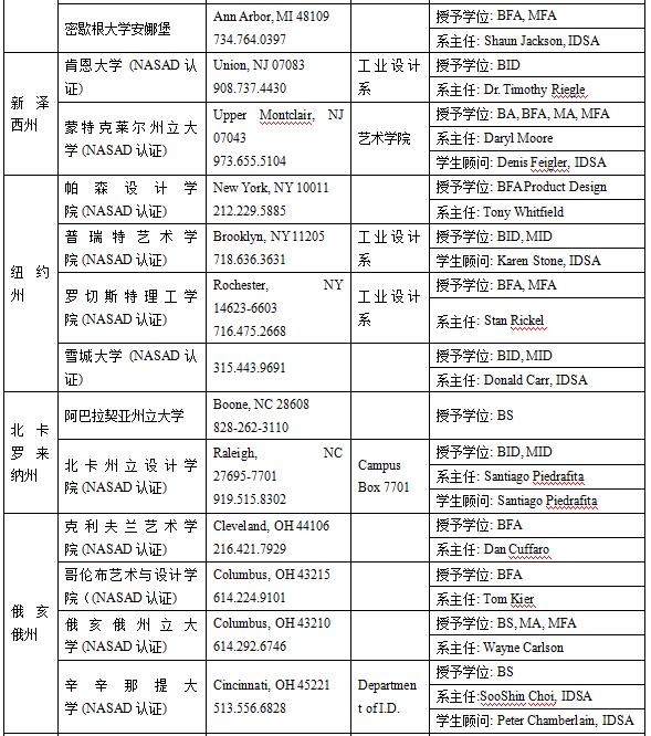 美國工業(yè)設(shè)計(jì)專業(yè)介紹
