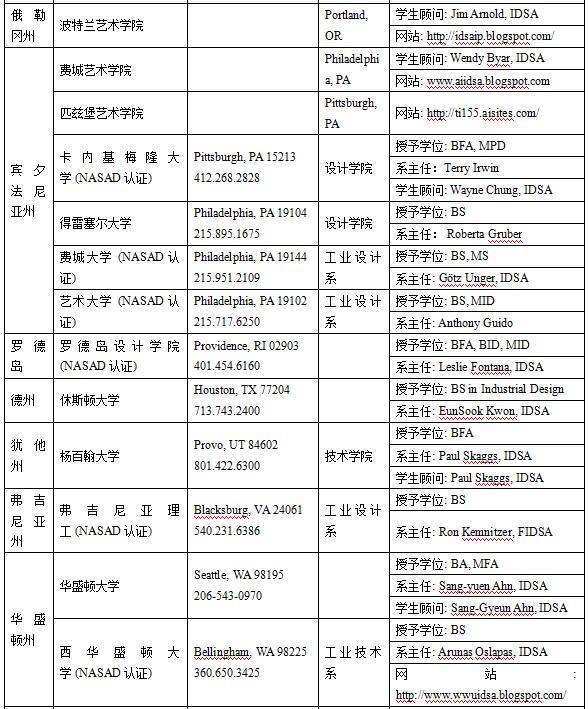 美國工業(yè)設(shè)計(jì)專業(yè)介紹