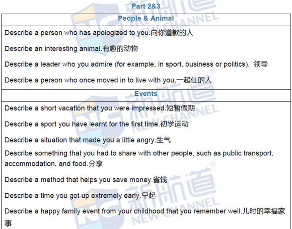 2016年6月18日雅思機經真題回憶及解析-口語