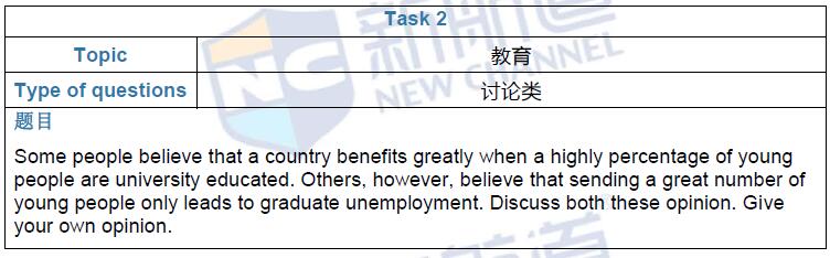 2016年6月16日雅思真題回憶及答案解析