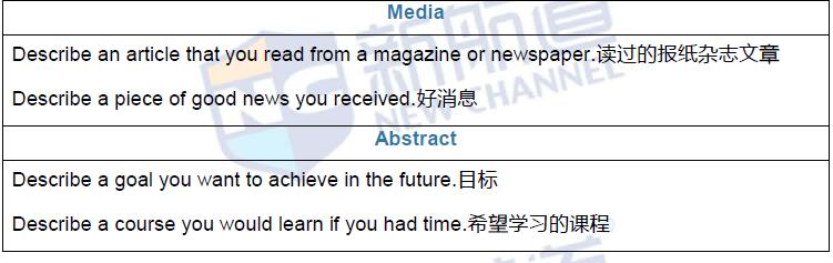 2016年6月16日雅思真題回憶及答案解析
