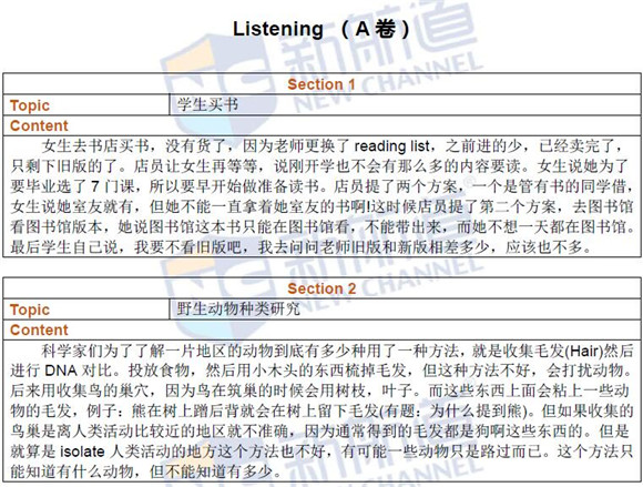 2016年6月18日托福真題回憶及答案解析