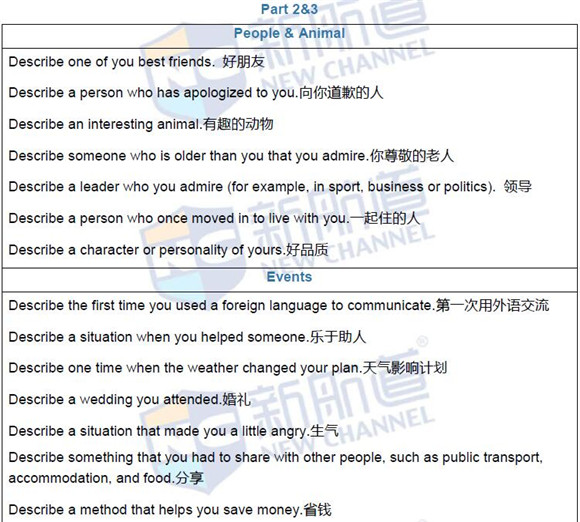 2016年6月25日雅思真題原文回憶及答案解析
