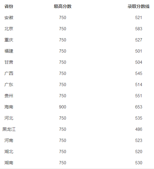 高考后留學(xué)澳洲